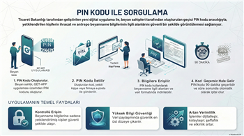 Gümrük İşlemlerinde Dijitalleşmede Yeni Bir Uygulama Daha Hayata Geçirildi